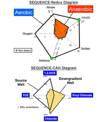 sequence-diagrams